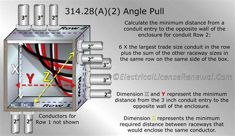 electrical pull box racking|angle pull box size.